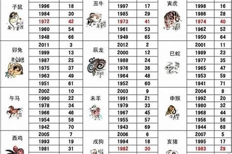 1986年属相|1986年属什么 1986年属什么生肖配对